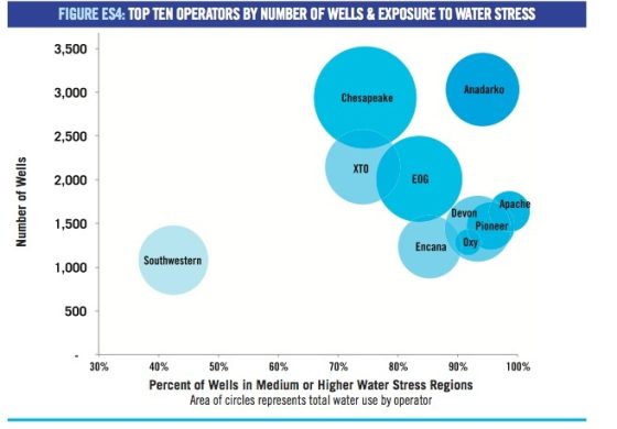 empresas fracking.jpg