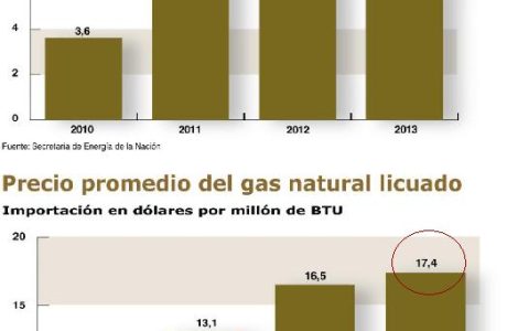exportaciones de gas argentina.jpg