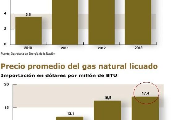 exportaciones de gas argentina.jpg