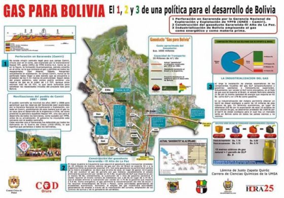 gas para Bolivia.jpg