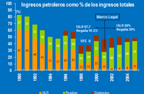 gráfico