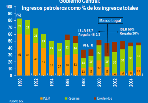 gráfico