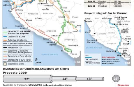 infografia-kuntur.jpg