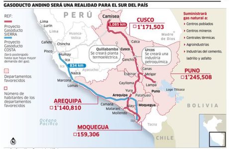 perc3ba-gasoducto-andino-sur.jpg