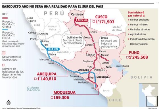 perc3ba-gasoducto-andino-sur.jpg